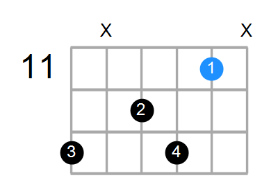 A#7 Chord